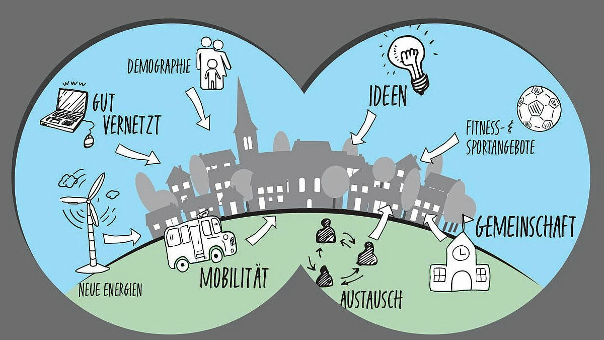 Land in Sicht - Zukunft entscheidet sich auf dem Land
