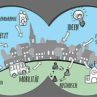 Land in Sicht - Zukunft entscheidet sich auf dem Land